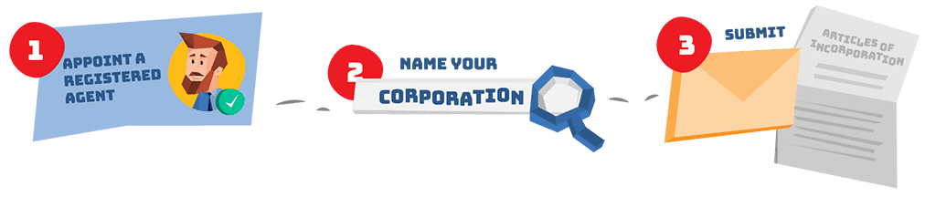 How to Incorporate