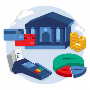 Interchange Plus Pricing